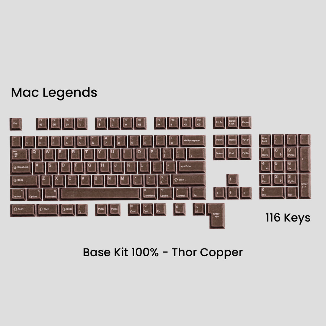 AWEKEYS VIKING ANTIQUITIES KEYCAPS