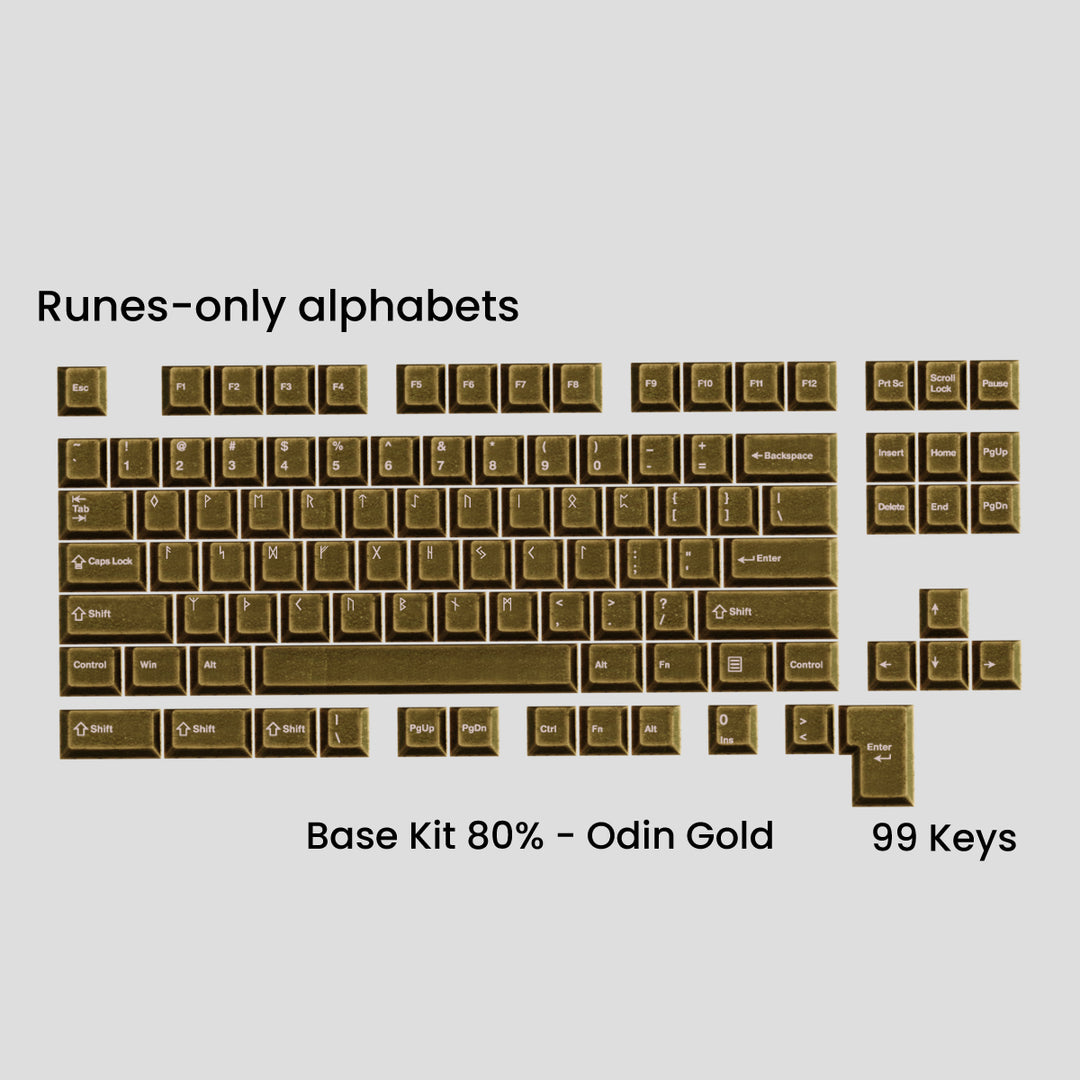 AWEKEYS VIKING ANTIQUITIES KEYCAPS