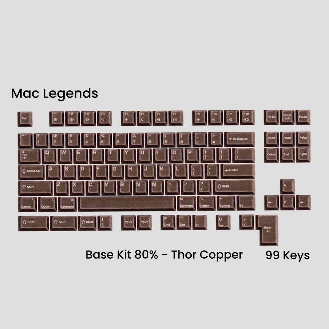 AWEKEYS VIKING ANTIQUITIES KEYCAPS