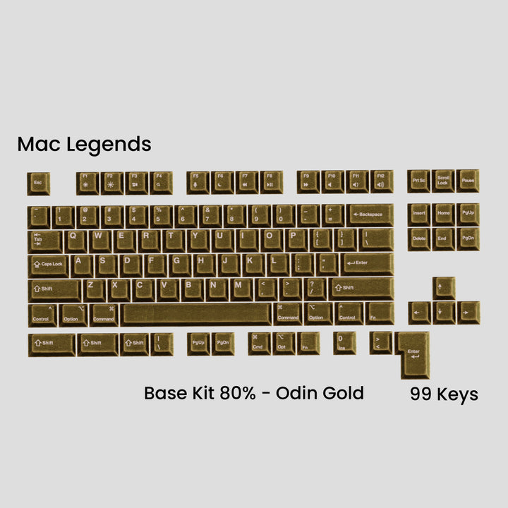 AWEKEYS VIKING ANTIQUITIES KEYCAPS
