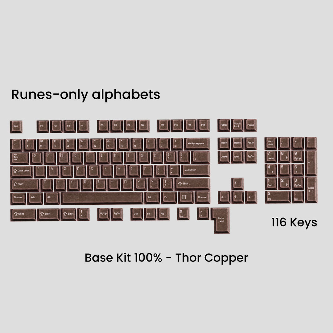 AWEKEYS VIKING ANTIQUITIES KEYCAPS