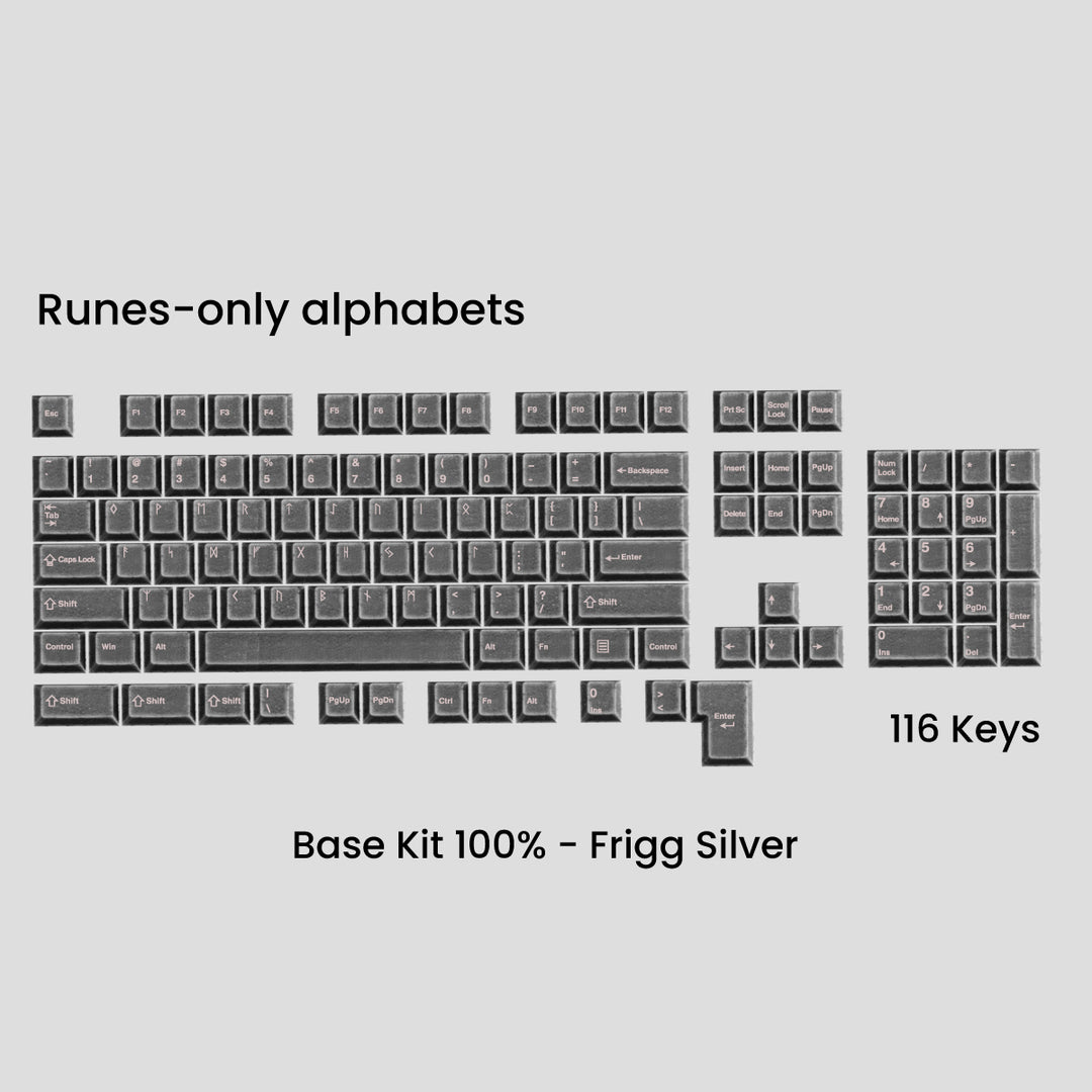 AWEKEYS VIKING ANTIQUITIES KEYCAPS