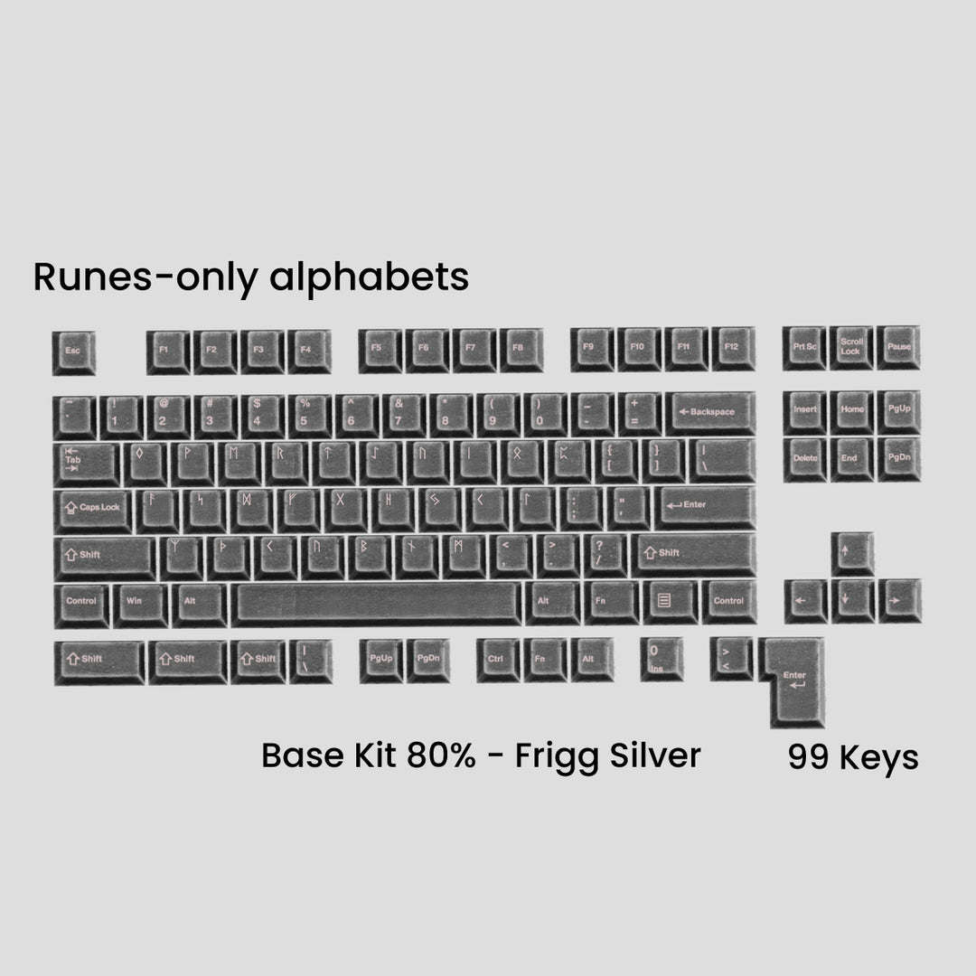 AWEKEYS VIKING ANTIQUITIES KEYCAPS