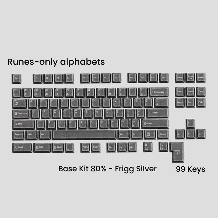 AWEKEYS VIKING ANTIQUITIES KEYCAPS