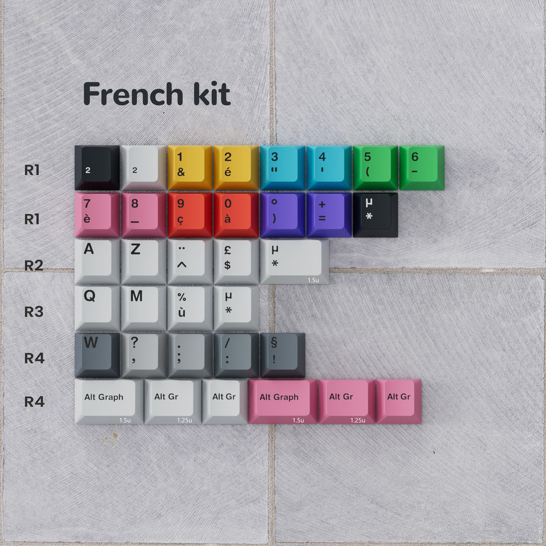 PBTFANS NO SIGNAL KEYCAPS