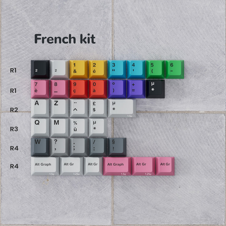 PBTFANS NO SIGNAL KEYCAPS