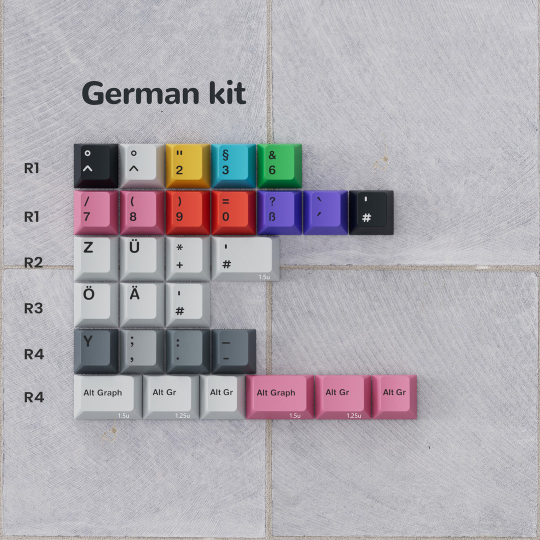 PBTFANS NO SIGNAL KEYCAPS