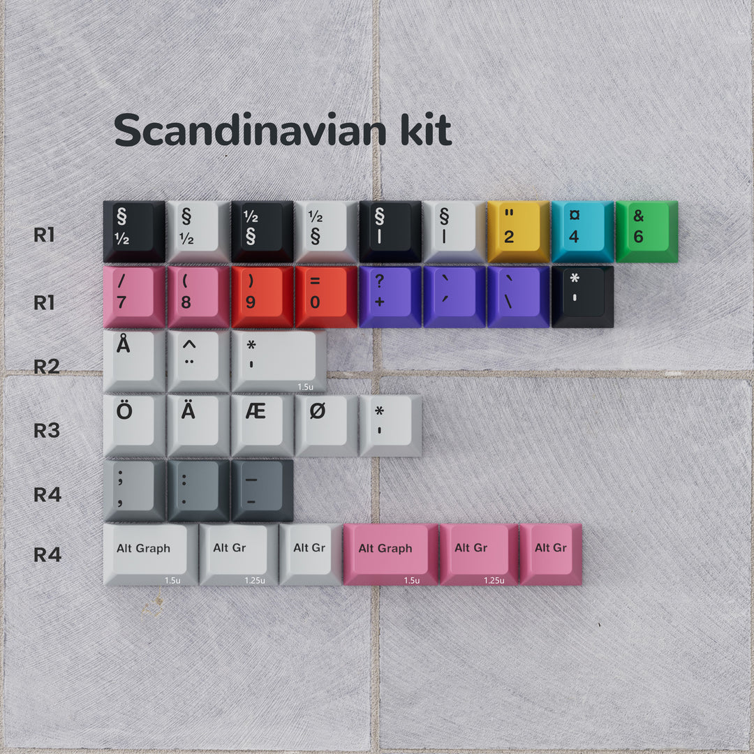 PBTFANS NO SIGNAL KEYCAPS