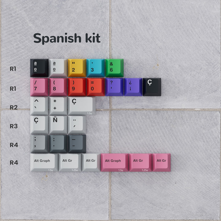 PBTFANS NO SIGNAL KEYCAPS