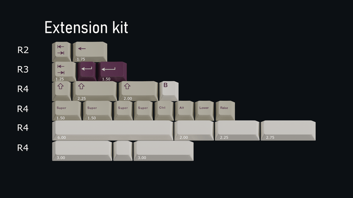 KKB VIOLET ALERT KEYCAPS - ELOQUENT CLICKS