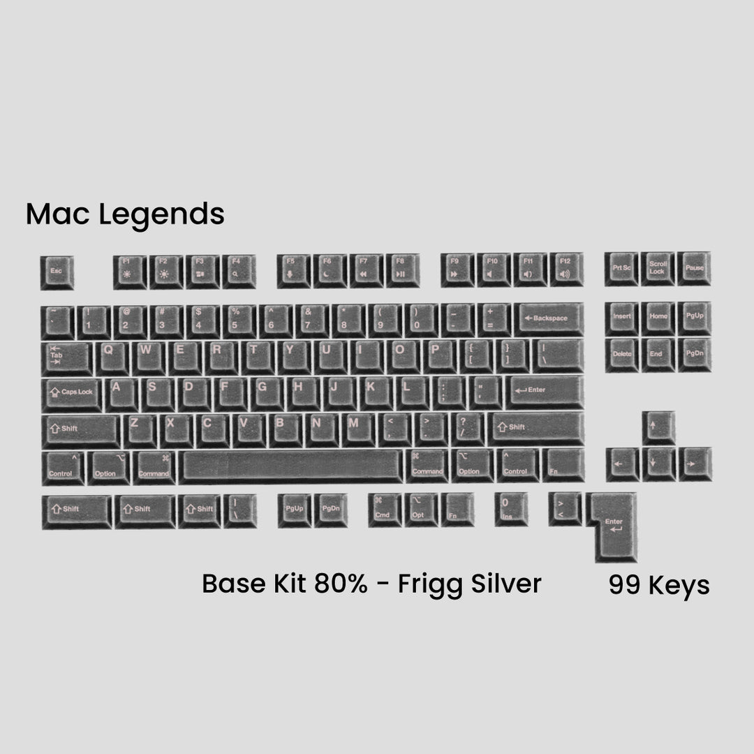 AWEKEYS VIKING ANTIQUITIES KEYCAPS