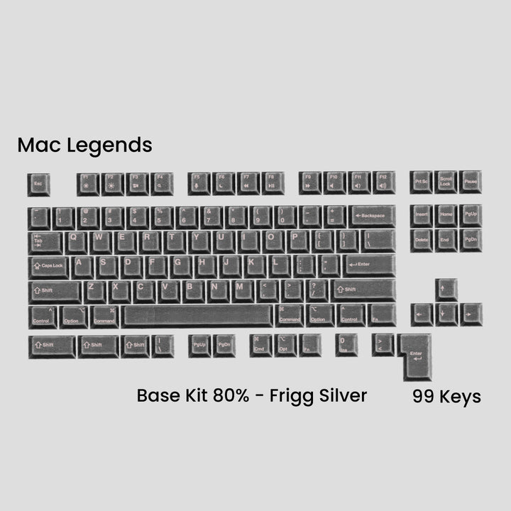 AWEKEYS VIKING ANTIQUITIES KEYCAPS