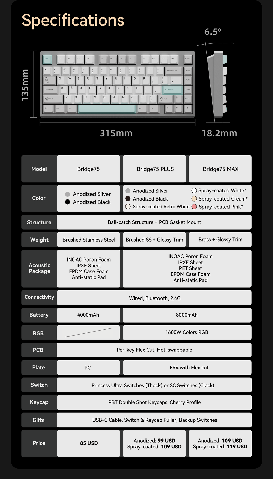 SHORTCUT STUDIO BRIDGE75 TECLADO MECÁNICO