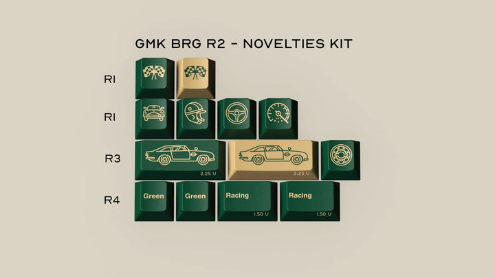 GMK BRITISH RACING GREEN R2 KEYCAPS