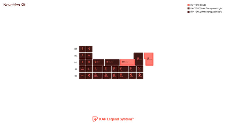 KAP GENERATION KEYCAPS