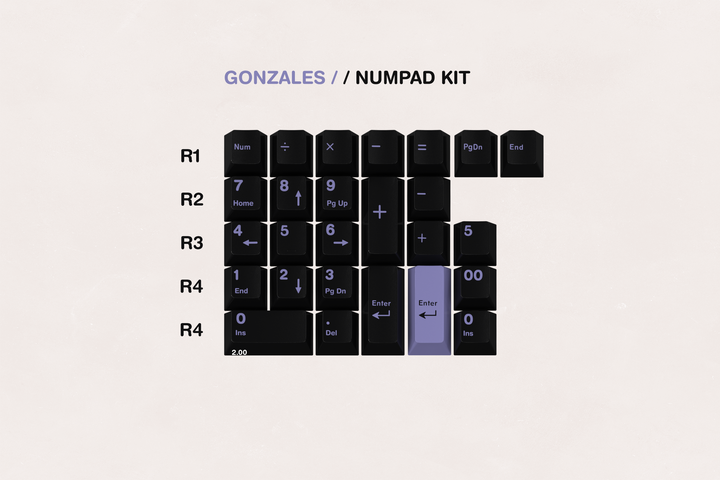 GMK CYL GONZALES KEYCAPS