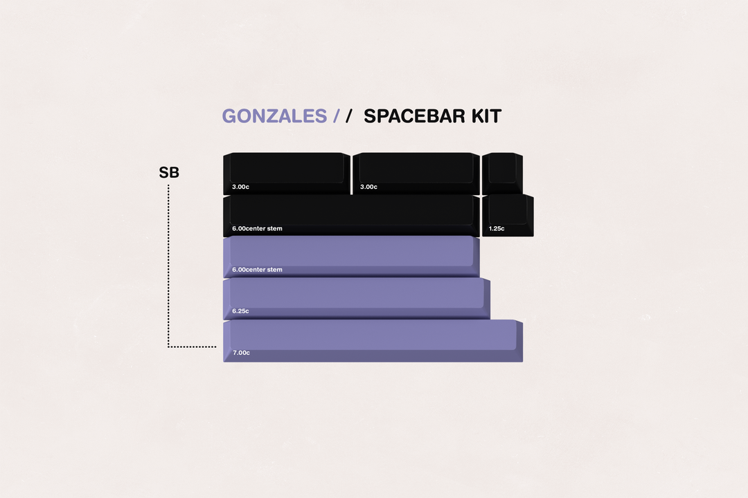 GMK CYL GONZALES KEYCAPS