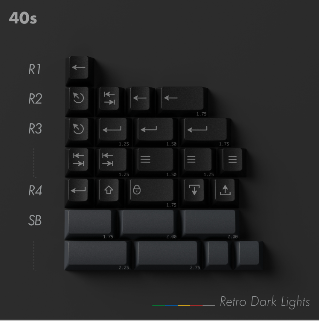 PBTFANS RETRO DARK LIGHTS KEYCAPS - ELOQUENT CLICKS